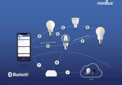 Nordlux Startpakket - A60 E27 Smart Ledlamp - 2 Stuks + Wifi Bridge -Buiten koken Winkel 848 1200 m nordlux smart mesh 2070011401 2070021401 2070031000 2070041000 2070052701 2070082700 2070092701 4