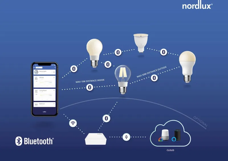 Nordlux Startpakket - A60 E27 Smart Ledlamp - 2 Stuks + Wifi Bridge - Afbeelding 3